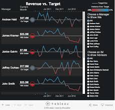Create Collapsible Menu Container Data Visualization Collapse Writing
