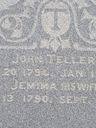 John Teller Family History & Historical Records