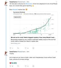 teslacharts twitter hack 18 teslarati