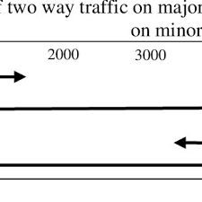 Free unlimited pdf search and download. Pdf Entry And Circulating Flow Relationship At A Roundabout