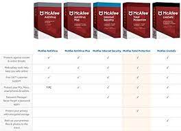 Higher performance than average firewall system, more malware block rate than others. Mcafee Livesafe 2021 Blitzhandel24 Software Gunstig Kaufen Im Onlineshop