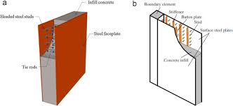 The goal of double wall piping is to create a failsafe system where the secondary containment piping would. A State Of The Art Review On Double Skinned Composite Wall Systems Sciencedirect