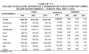 Maybe you would like to learn more about one of these? Poblacion Por Departamento Estadisticas De Bolivia