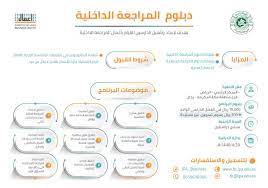 يقدم مركز الإبداع وريادة الأعمال الخدمات التالية: Ù…Ø±ÙƒØ² Ø§Ù„Ø£Ø¹Ù…Ø§Ù„ Ù…Ø¹Ù‡Ø¯ Ø§Ù„Ø¥Ø¯Ø§Ø±Ø© Ø§Ù„Ø¹Ø§Ù…Ø© A Twitter ÙŠØ¹Ù„Ù† Ù…Ø±ÙƒØ² Ø§Ù„Ø£Ø¹Ù…Ø§Ù„ ÙÙŠ Ù…Ø¹Ù‡Ø¯ Ø§Ù„Ø¥Ø¯Ø§Ø±Ø© Ø§Ù„Ø¹Ø§Ù…Ø© Ø¹Ù† ÙØªØ­ Ø¨Ø§Ø¨ Ø§Ù„ØªØ³Ø¬ÙŠÙ„ ÙÙŠ Ø§Ù„Ø¯Ø¨Ù„ÙˆÙ…Ø§Øª ÙˆØ§Ù„Ø¨Ø±Ø§Ù…Ø¬ Ø§Ù„Ø¥Ø¹Ø¯Ø§Ø¯ÙŠØ© Ù„Ù„Ø¬Ø§Ù…Ø¹ÙŠÙŠÙ† ÙˆÙ…Ù†Ù‡Ø§ Ø§Ù„Ø¯Ø±Ø§Ø³Ø§Øª Ø§Ù„Ù‚Ø§Ù†ÙˆÙ†ÙŠØ© ØªØ·ÙˆÙŠØ± Ø§Ù„Ù…ÙˆØ§Ø±Ø¯ Ø§Ù„Ø¨Ø´Ø±ÙŠØ© Ø§Ù„Ù…Ø±Ø§Ø¬Ø¹Ø© Ø§Ù„Ø¯Ø§Ø®Ù„ÙŠØ© Ø§Ù„Ù„ØºØ© Ø§Ù„Ø¥Ù†Ø¬Ù„ÙŠØ²ÙŠØ© ÙƒÙ…Ø§ ÙŠÙ…ÙƒÙ†ÙƒÙ…