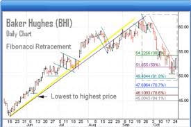 Technical Chart Retracement Financhill