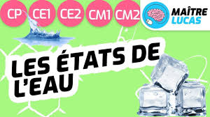 La représentation de la molécule d'eau change lorsqu'elle change d'état. L Eau Les 3 Etats De L Eau La Classe De Nadine