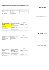 Zš při dětské psychiatrické léčebně velká bíteš. 2