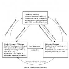 Stats Test Flow Chart Choosing Which Statistical Test To