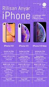 Apple Merilis Iphone Xr Varian Termurah Dari Seri Iphone X Strategi Ini Bisa Mengulang Kegagalan Mereka Pada Produk Iphone 5c Di Segm Iphone Iphone 5c Produk