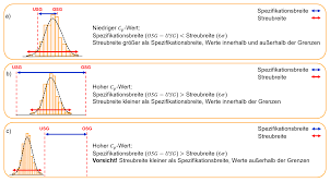Cp and cpk consider the deviation mean within rational subgroups, while pp and ppk set the deviation based on studied data. Https Opus4 Kobv De Opus4 Haw Files 850 I000826304abschlussarbeit Pdf