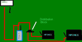 The 3 prong dryer wiring diagram here shows the proper connections for both ends of the circuit. Diagram For Wiring 1 Capacitor To 2 Amps