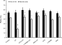 Inducing contraction of uterine smooth muscle. Atrial Natriuretic Peptide Definition Pronunciation