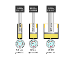 Why Force Multiplication Is Key To How Hydraulic Systems Work Ryco Hydraulics
