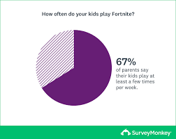Fortnite Study How Parents And Teens Feel About The Game