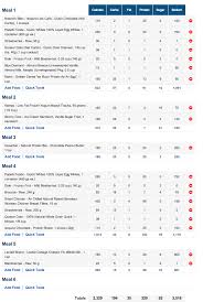Intermittent Fasting And Leangains Transformation With Photos Intermittent Fasting Diet Fasting Diet Plan Intermittent Fasting