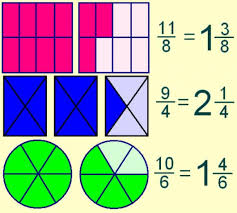 Qué es Fracciones impropias? » Su Definición y Significado [2020]