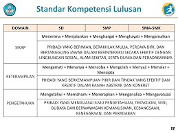 Analisis skl ki kd kurikulum 2013 sd kelas 1 helo sahabat edukasi salam sejahtera pada kesempatan ini saya akan membagikan secara gratis file analisis skl ki kd kurikulum 2013 revisi 2018 yang mana file ini adalah file doc sehingga memudahkan guru untuk mengedit dan merubah bagian bagian yang perlu diubah bagi guru sd sangat penting bagi guru untuk menyiapkan analisis skl ki kd kurikulum. Standar Kompetensi Lulusan Skl Kompetensi Inti Ki Kompetensi Dasar Kd Ppt Ppt Download