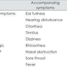 Image result for Otalgia
