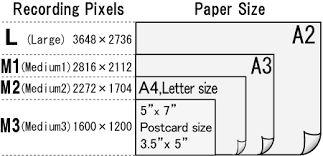 Canon Knowledge Base Approximate Print Sizes Printable