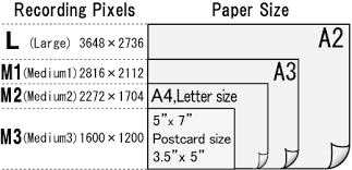 canon knowledge base approximate print sizes printable