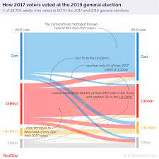 Mr razak's party postponed an evening news conference until thursday morning and said the defeated pm, who has ruled the southeast asian country for nearly 10 years. How Britain Voted In The 2019 General Election Yougov