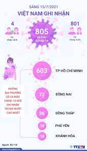 So ca nhiem ngay 15 7. Xb3gliywpgicnm