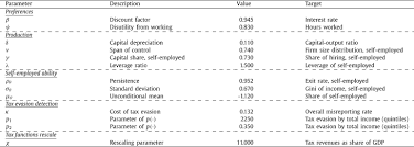 Tax lawyers provide experience tax relief guidance. The Aggregate Consequences Of Tax Evasion Sciencedirect