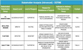 Stakeholder Analysis Templates Stakeholder Analysis Analysis Change Management