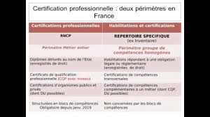 Partenariats Entre Organismes De Formation Et Certificateurs Rendre Son Offre Eligible Au Cpf Youtube