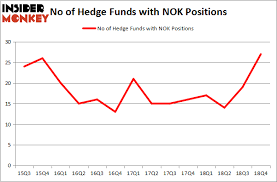 Net sales break down by activity as follows: Nokia Corporation Nok Are Hedge Funds Right About This Stock Insider Monkey