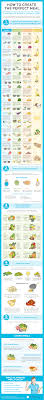 Pin By Ada Mayoral On Meal Planning Balanced Meals
