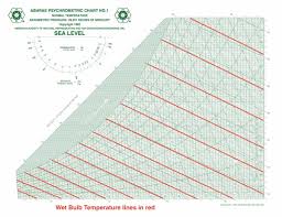 Fundamentals Of Psychrometrics Part 3