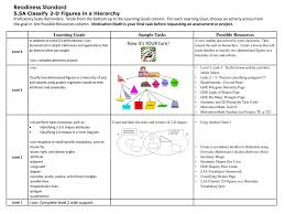 readiness standard 5 5a classify 2 d figures in a hierarchy