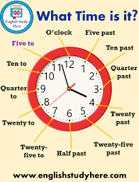 Telling The Time In English English Study Here English Vocabulary Words Learn English Vocabulary English Study
