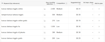 Keyword Research: Cara Melakukan Riset Keyword untuk SEO