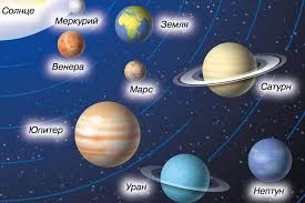 Skolko Planet V Solnechnoj Sisteme