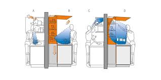 Valcucine Ergonomics In The Kitchen And Design Tips Interior Decorating Dining Room Interior Design Tips Home Decor Bedroom