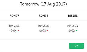 Org kata hidup bila berkahwin ni kita berkongsi segala galanya. Putat Town On Twitter Harga Minyak 17 Ogos 2017 Bertabahlah
