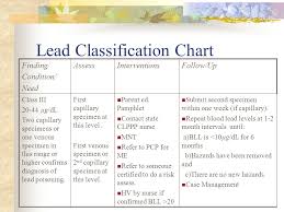 Getting The Lead Out Screening Intervening And Following