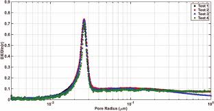 Pore Size Distribution Of Vulcan Xc Carbon Black Using