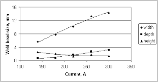 cra weld overlay dilution and corrosion resistance twi