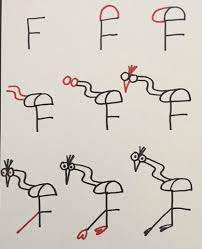 'vuol l'effe.fortuna' and signed 'g. Drawing Through The Alphabet Letter F The Activity Mom Alphabet Drawing Preschool Art Lessons Lettering Alphabet