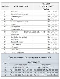 Sedangkan mahasiswa s1 paralel biayanya adalah rp. Biaya Sekolah Kedokteran Unpad Nusagates