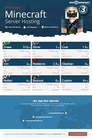 Switch between 30 other game servers at any time; Premium Server Hosting Live Support Ddos Protection Free Modpack Installation Xeon E5 1650v2 Other Hosts Archive Minecraft Forum Minecraft Forum