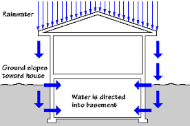 However, it depends entirely on your location and climate. Moisture In Basements Causes And Solutions Umn Extension