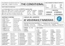 BBC - GCSE Bitesize: Forming the conditional tense