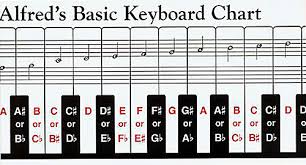 alfred keyboard chart 88 key foldout chart my music life