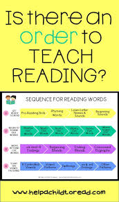 Is There An Order To Teaching Reading Teaching Reading Kindergarten Reading Teaching