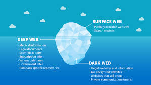 This can be anything from secure academic archives, library databases, members only websites and all the way up to the darknet which i'll talk about shortly. The Dark Web What Is It Exactly And How Do You Get There