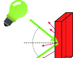 صورة Light being absorbed by an opaque object